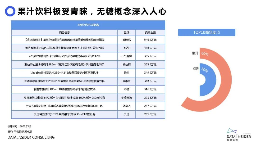 元气森林营销成功案例,元气森林营销观念