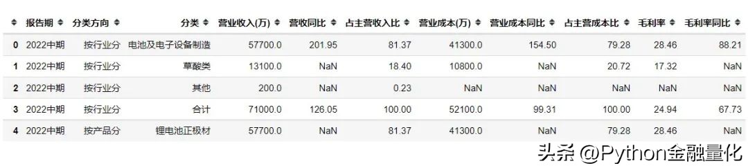 基本面量化分析,qstock如何用