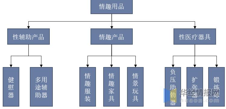 鎯呰叮琛屼笟鍙戝睍鍓嶆櫙鐪嬫硶,鎯呰叮琛屼笟鍙戝睍鏈洪亣