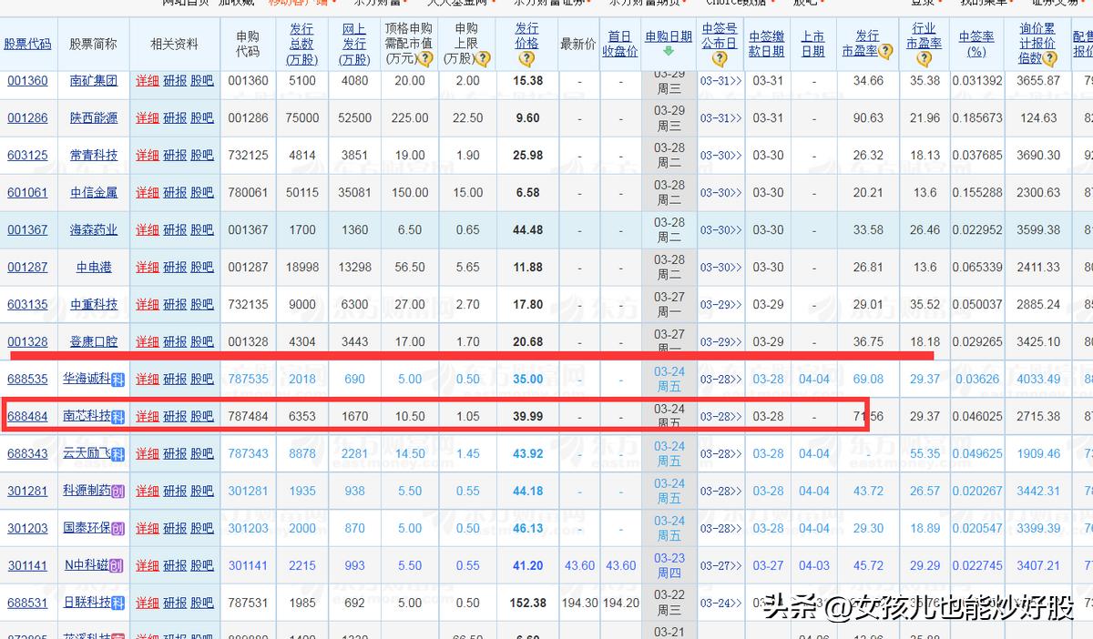 4月13日复盘分析,复盘股市方向