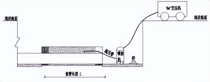 套管与管道之间怎么固定,套管与管道之间用什么填充