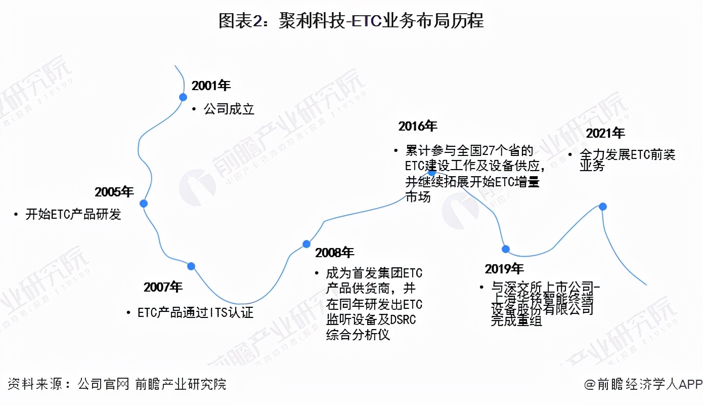 涓浗etc鍏徃,涓浗etc浜т笟鍙戝睍瓒嬪娍