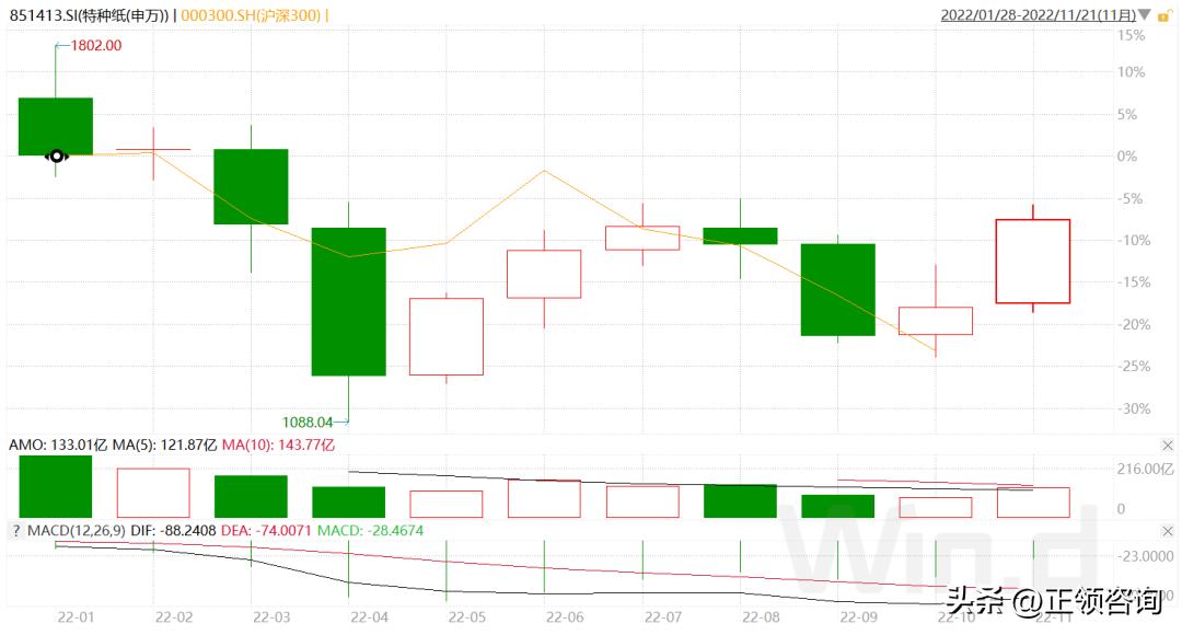 特种纸行业发展分析2021,特种纸包装制品行业