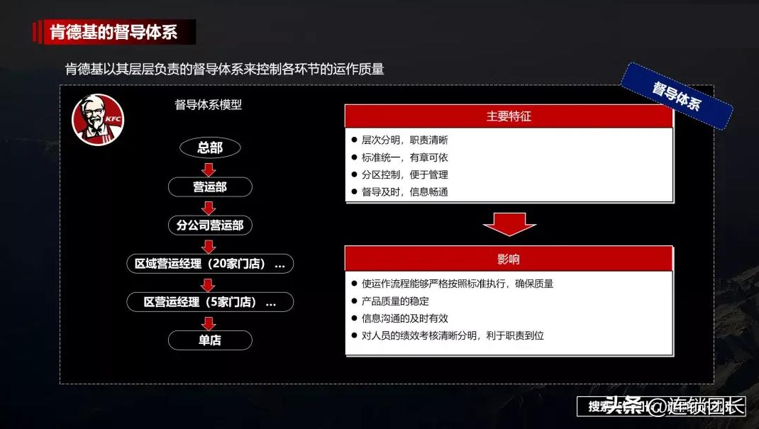 新型店铺销售模式,零售店售卖模式