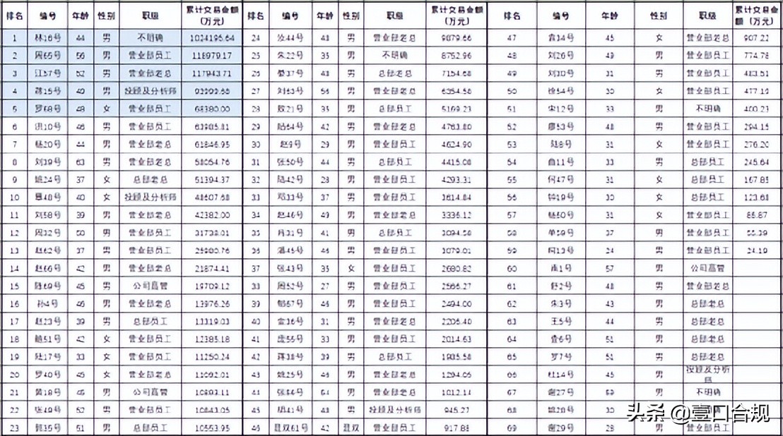 炒股业绩排行榜,2019证券类股票前三季度业绩排名