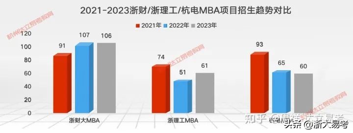 浙江财经大学MBA项目怎么样？是否值得报考？