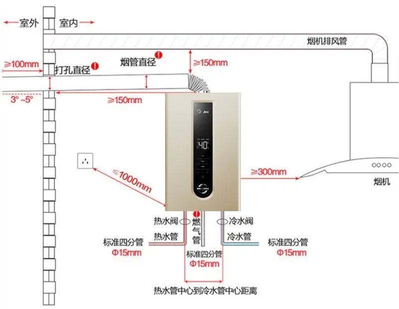 电热水器跟燃气热水器哪个便宜,电热水器和燃气热水器哪个便宜