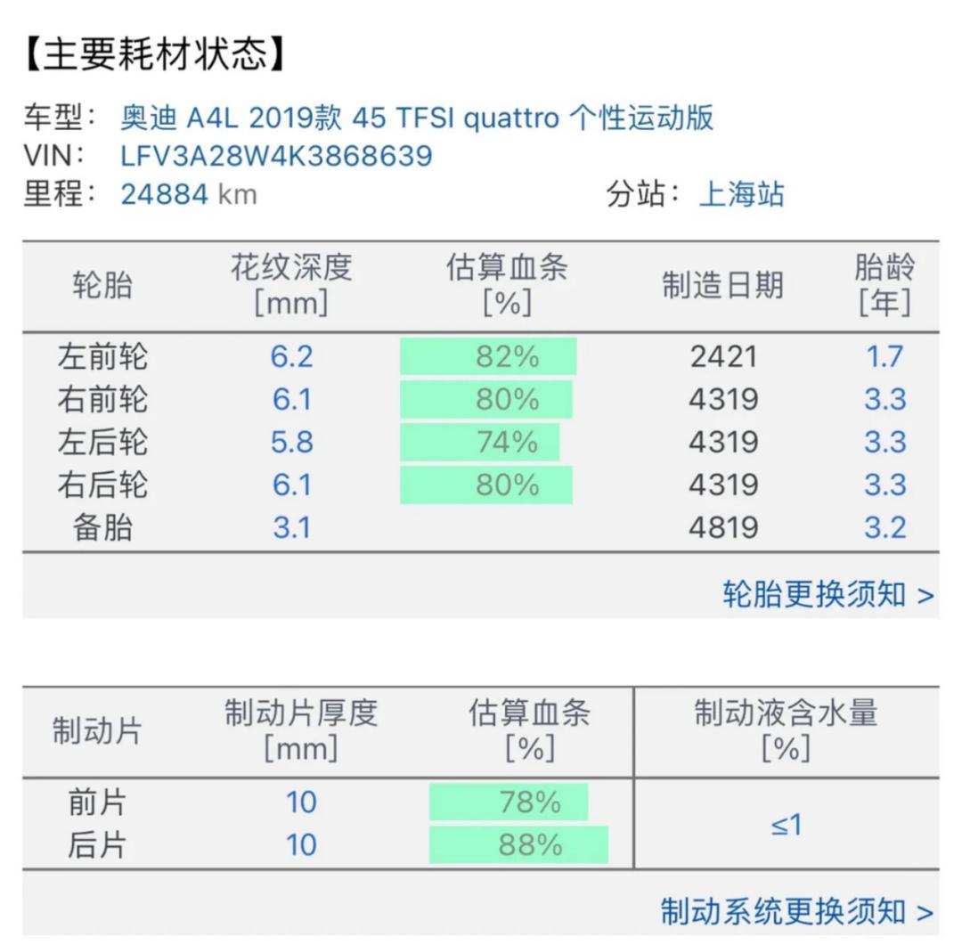 奥迪a4l 3.2 fsi quattro 旗舰型 (2019奥迪a4l quattro二手价格)