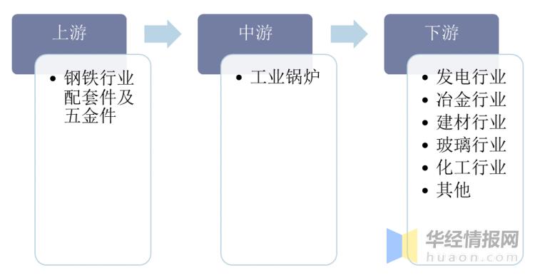 工业用锅炉有无增长趋势2021,锅炉行业发展
