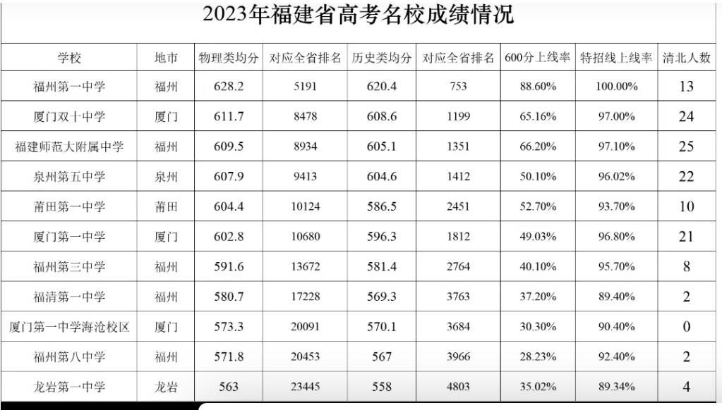福州高中学校地图,福州一中在福州哪个区