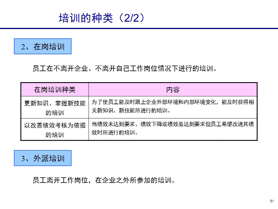 230601-行政人事管理培训