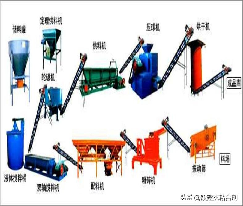 冷固球团标准,冷固球团原理视频