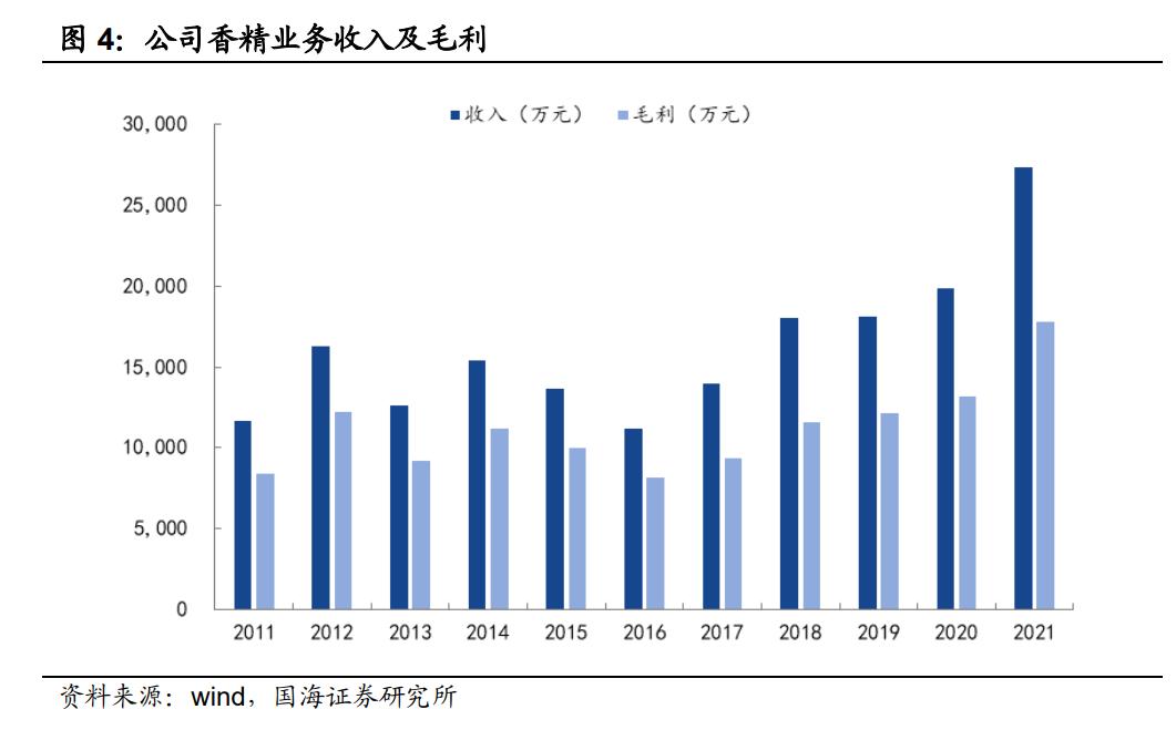 百润股份复盘,百润股份分析研究
