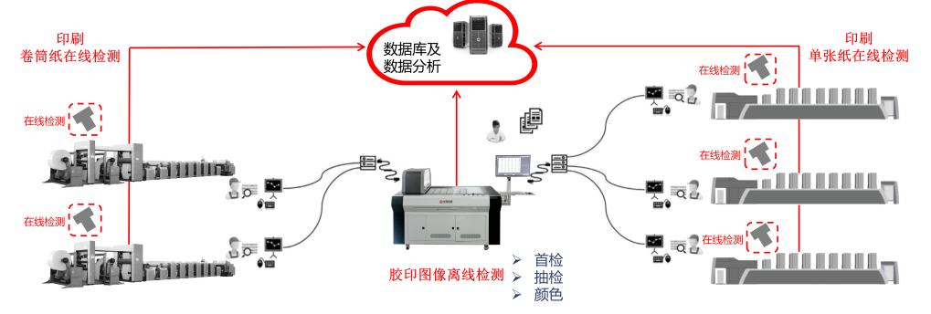 华夏视科助力盛通股份印刷智能化再上新台阶