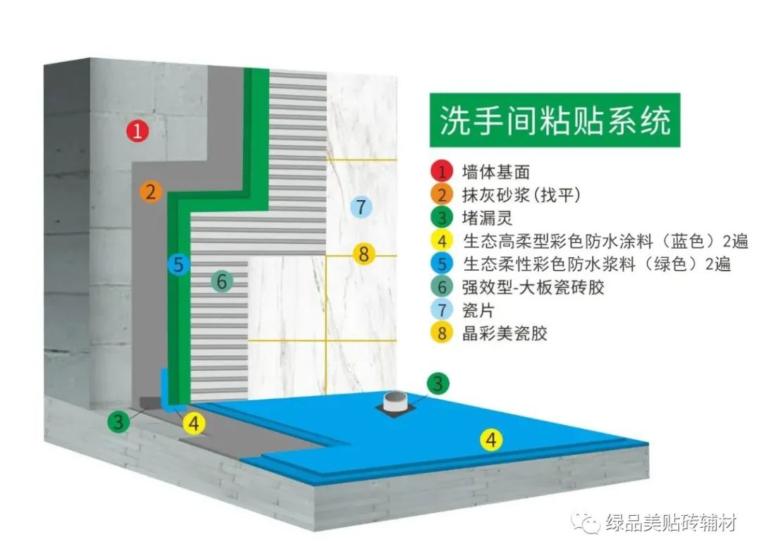 卫生间硬质防水怎么做,卫生间防水如何做无甲醛