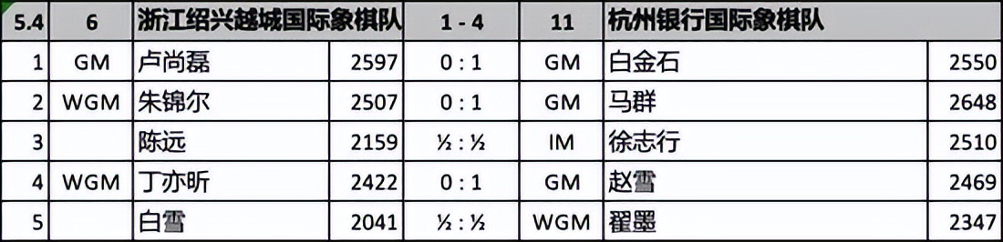 国象世界冠军赛第六轮结果,国象世界冠军赛第六轮
