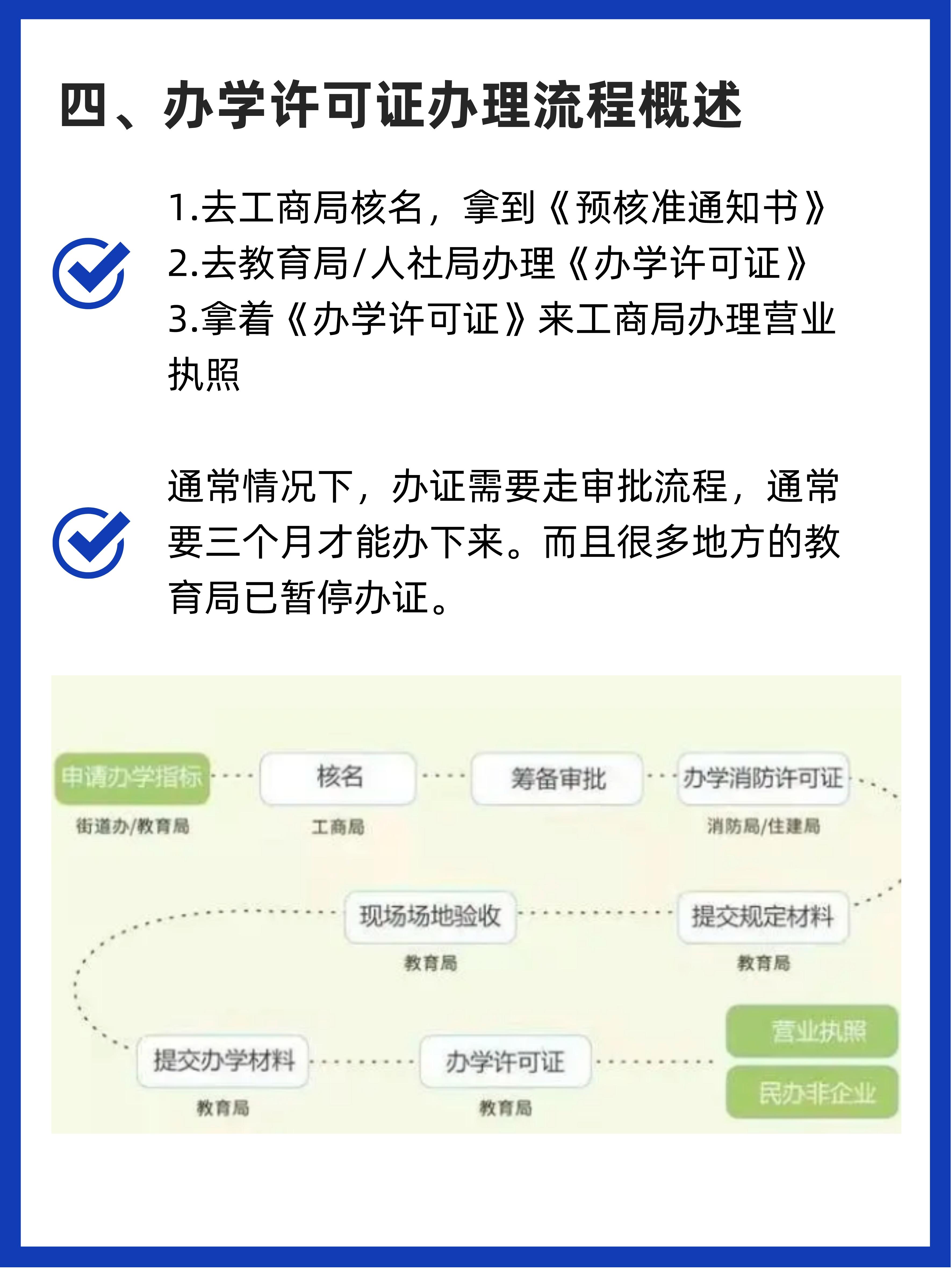 如何办理办学许可证,办理办学许可证申请流程