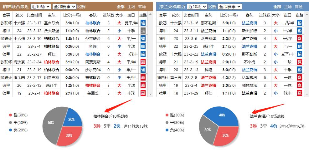 欧赔今日竞彩分析推荐,竞彩欧赔哪个时间段最准