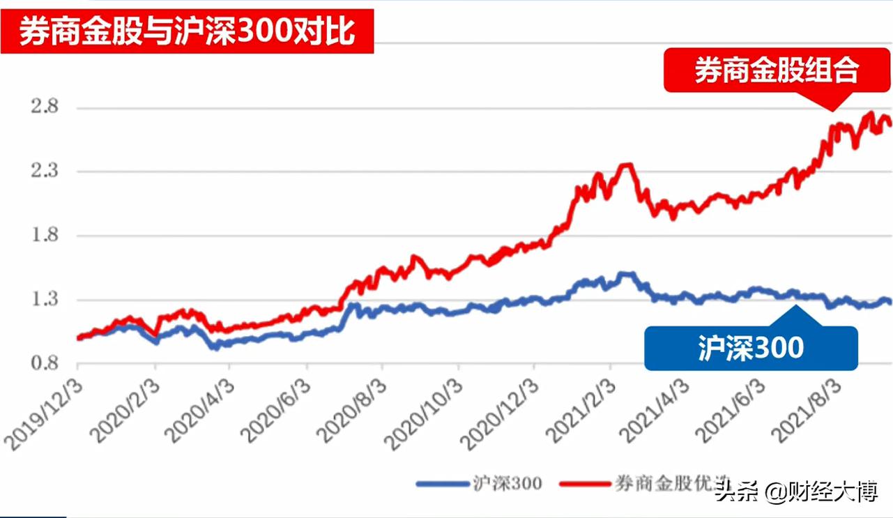2020年5月十大券商月度金股,券商股的关键指标