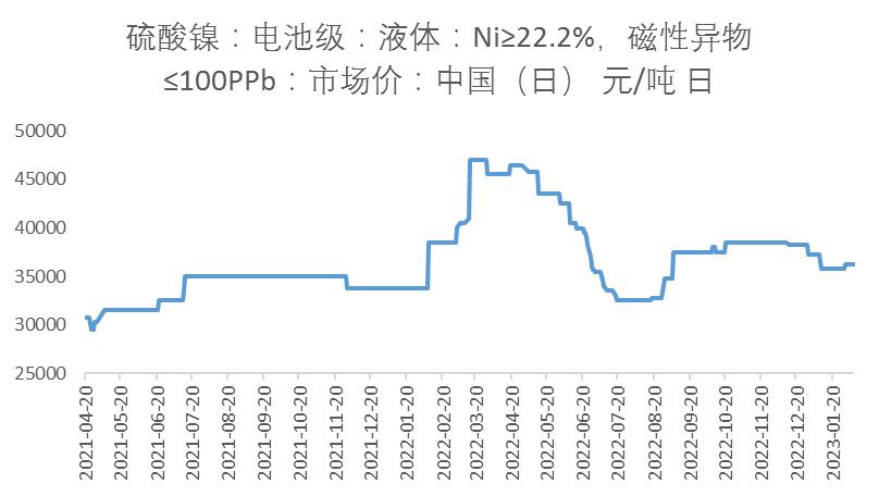 镍未来需求将暴增,镍供需矛盾延续程度或将趋缓