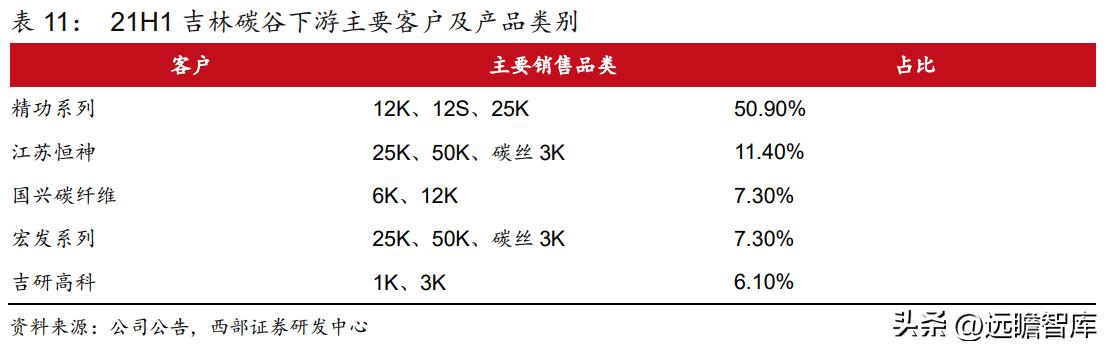 粘胶长丝上市龙头公司,国内化纤涤纶长丝龙头