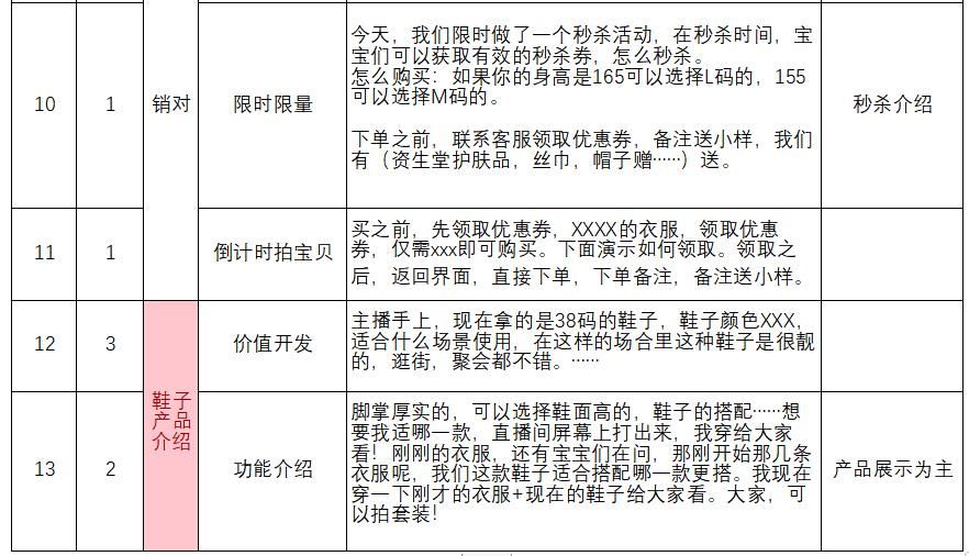 抖音话术之美妆护肤话术框架