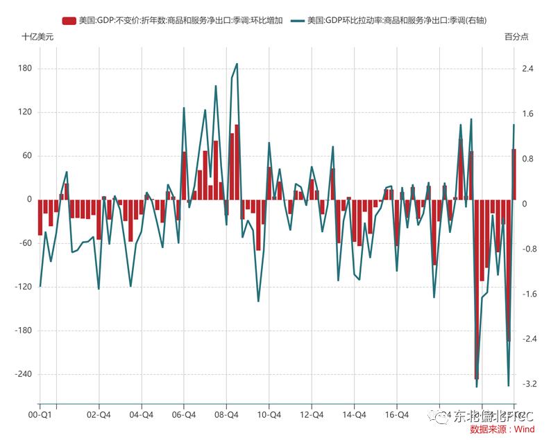 2018美国gdp房地产业占比,美国gdp房地产构成分析