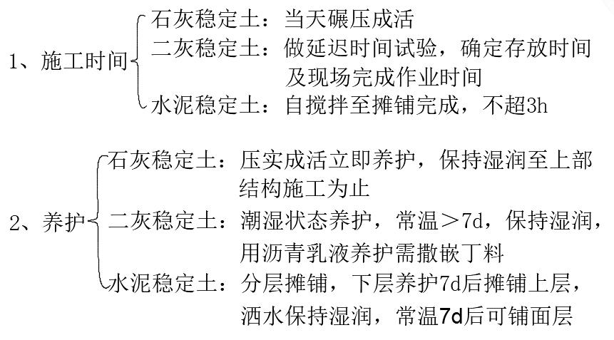 陪我一起学（市政）5