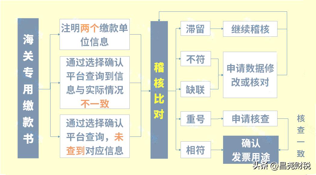 增值税税率表2022年12月起完整版,2018年12月份的增值税税率是多少