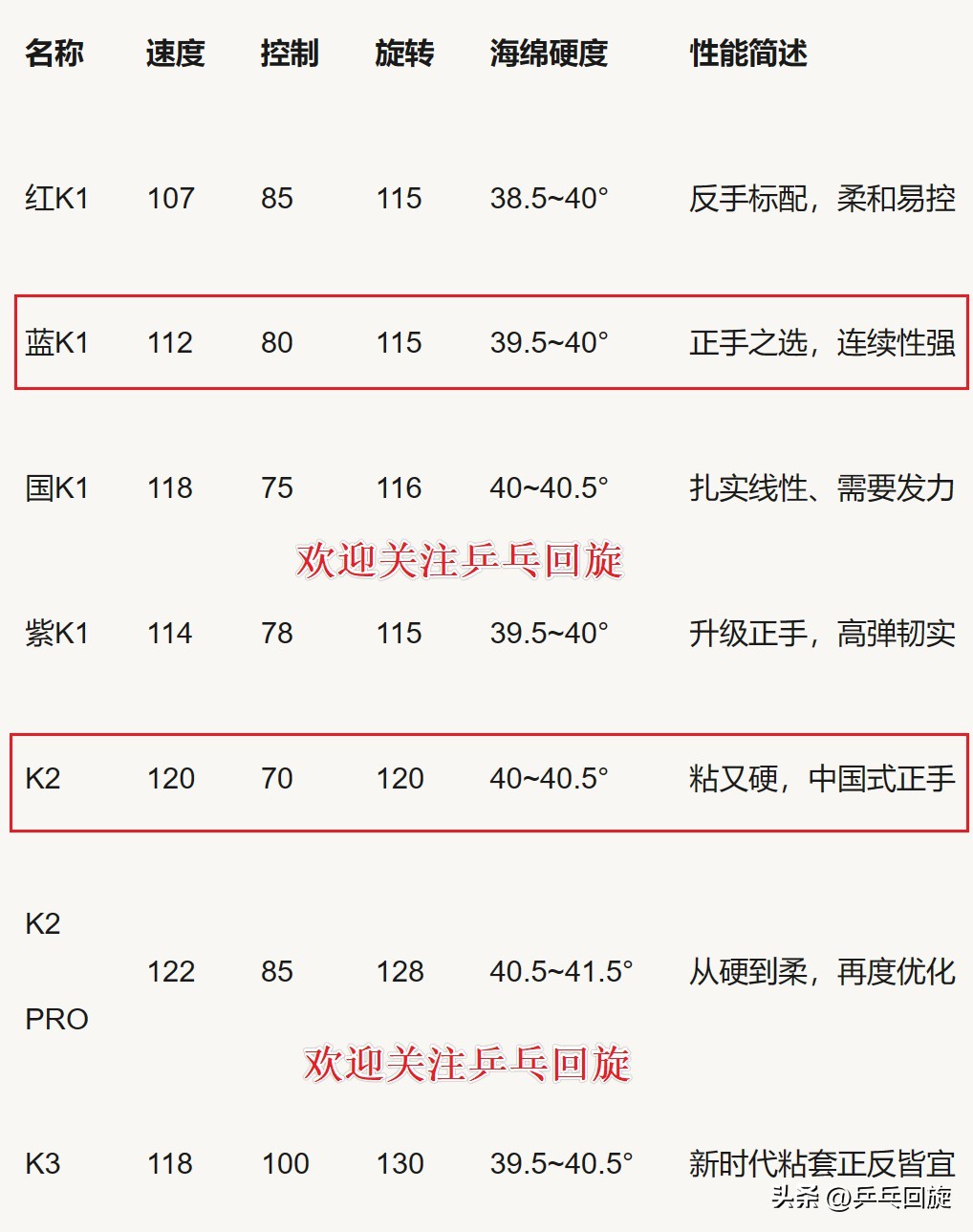 不需要灌胶灌油的胶皮,不用灌油粘性胶皮推荐