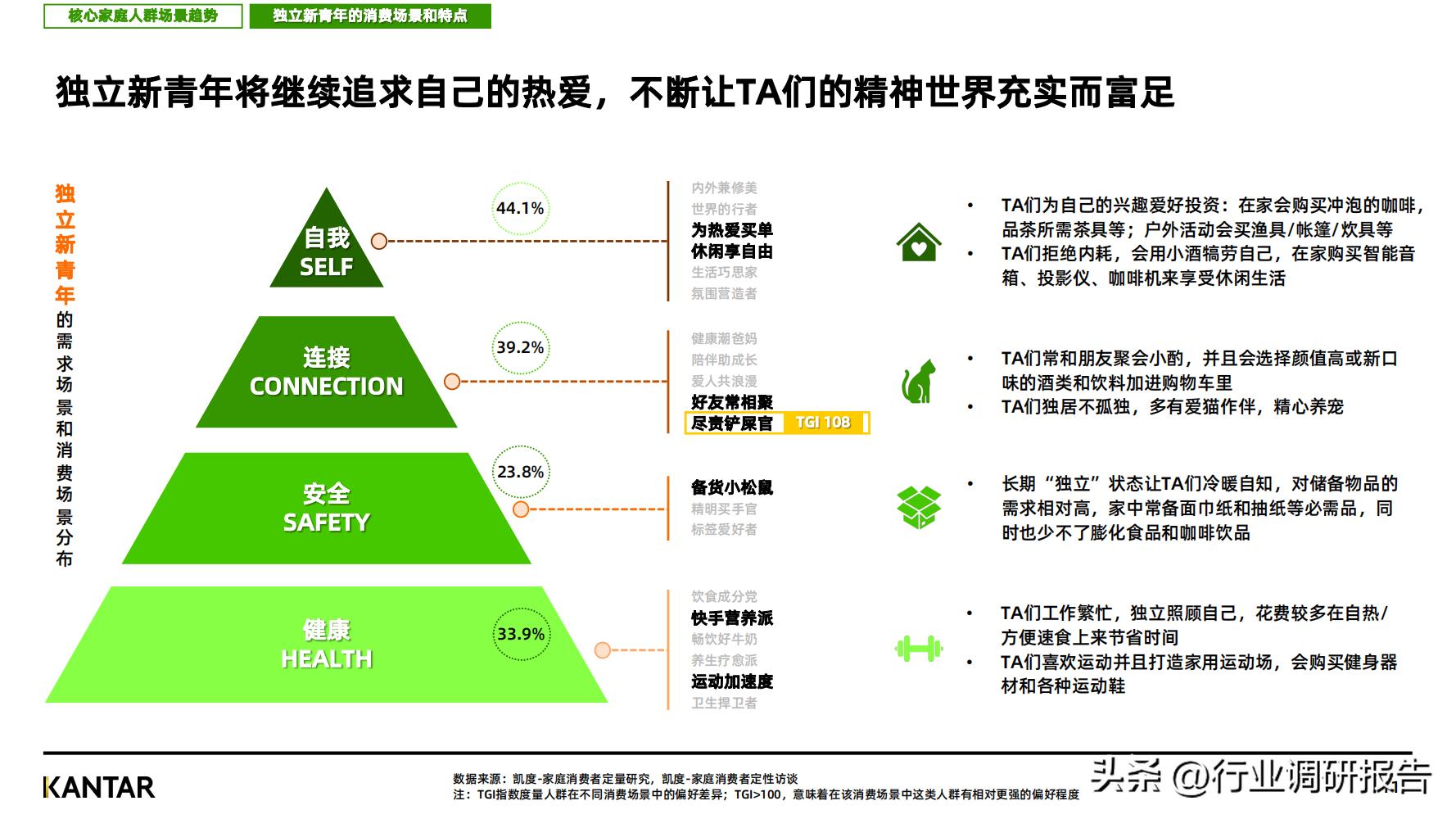 2023消费趋势调查报告,2023消费趋势洞察报告