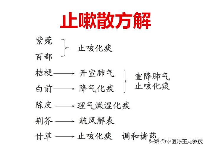 说一个治咳嗽的方子,止咳一绝的药