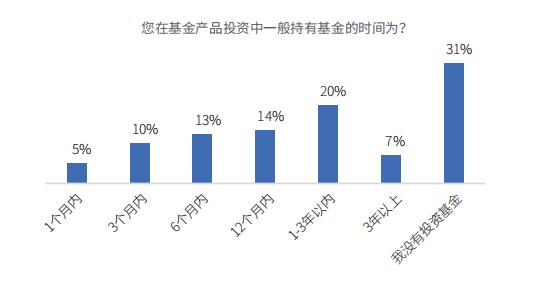 投资理财监管趋势分析,投资理财的现状发展趋势