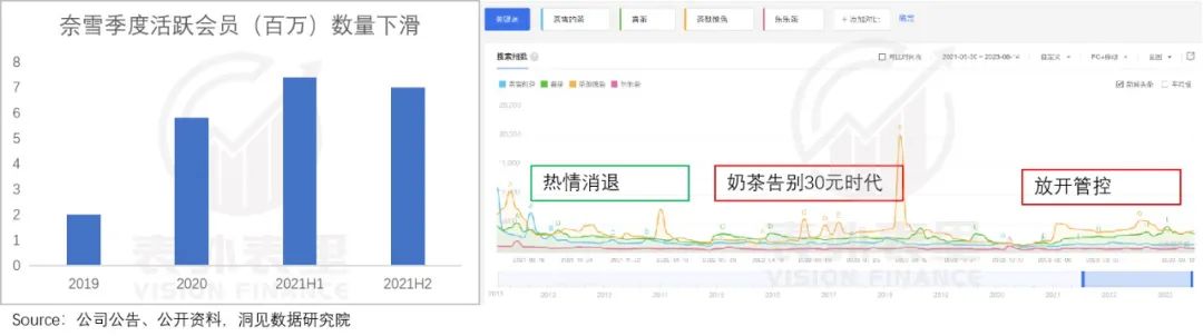 伏见桃山喜茶奈雪新品,喜茶和奈雪哪个好喝