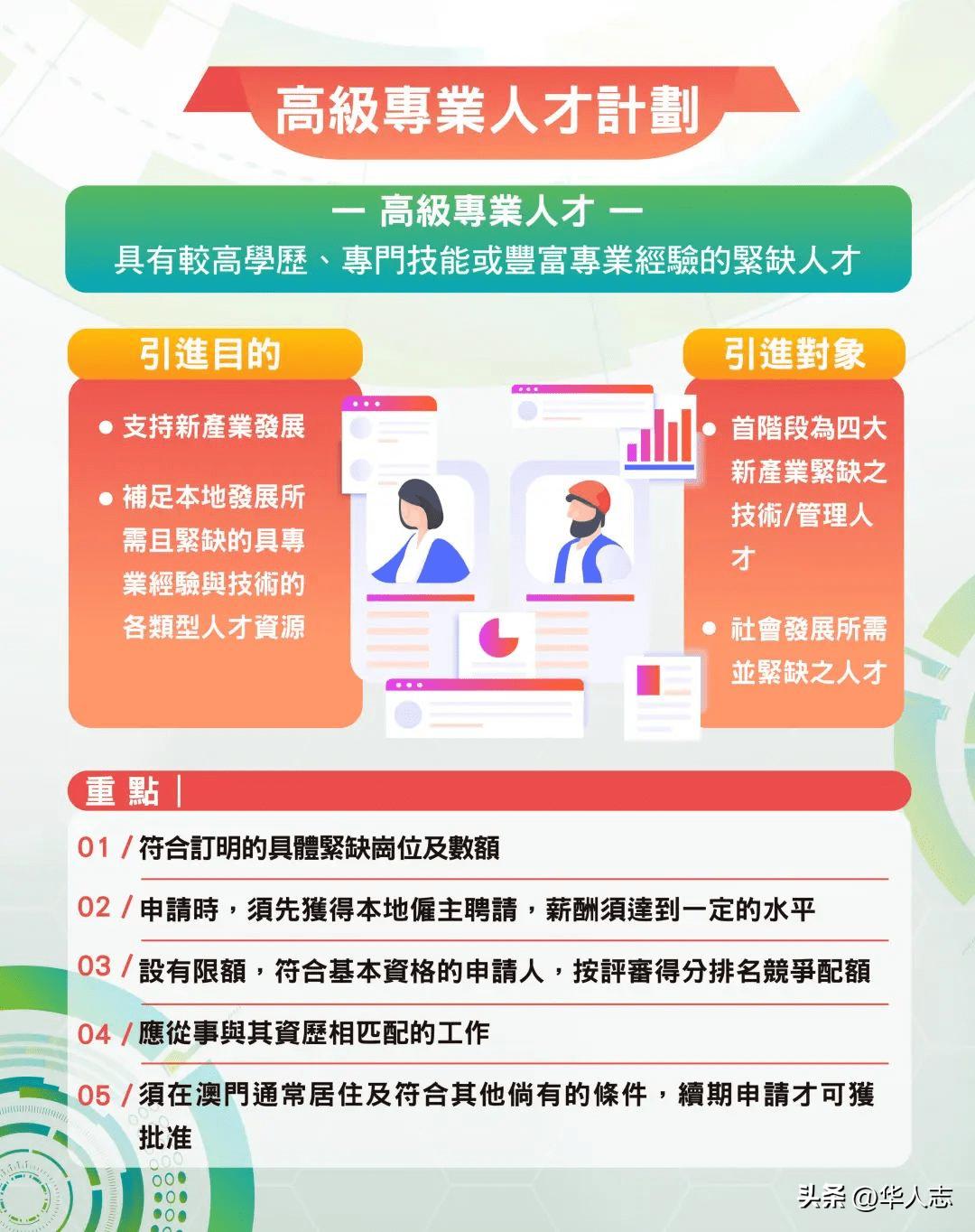 澳门回归前人均gdp是多少,2021澳门人均gdp多少