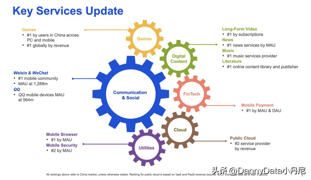 小马聊科技,大小马聊科技