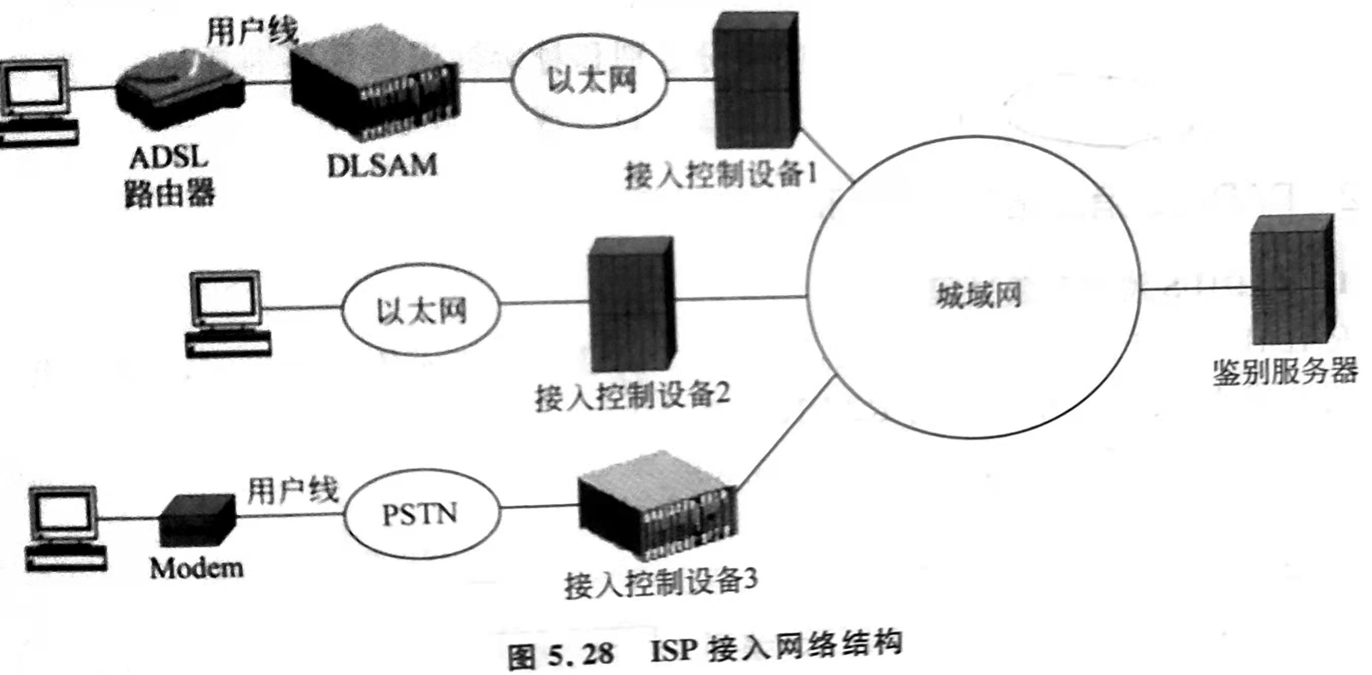 网络安全接入软件下载,网络安全谁接入谁负责