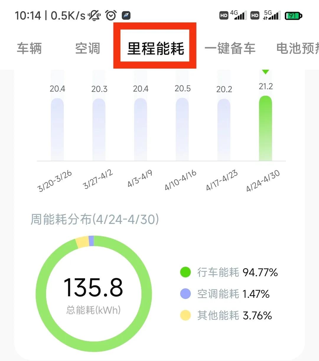 零跑app多久就能控制车辆了,零跑app可以控制车窗全部打开吗