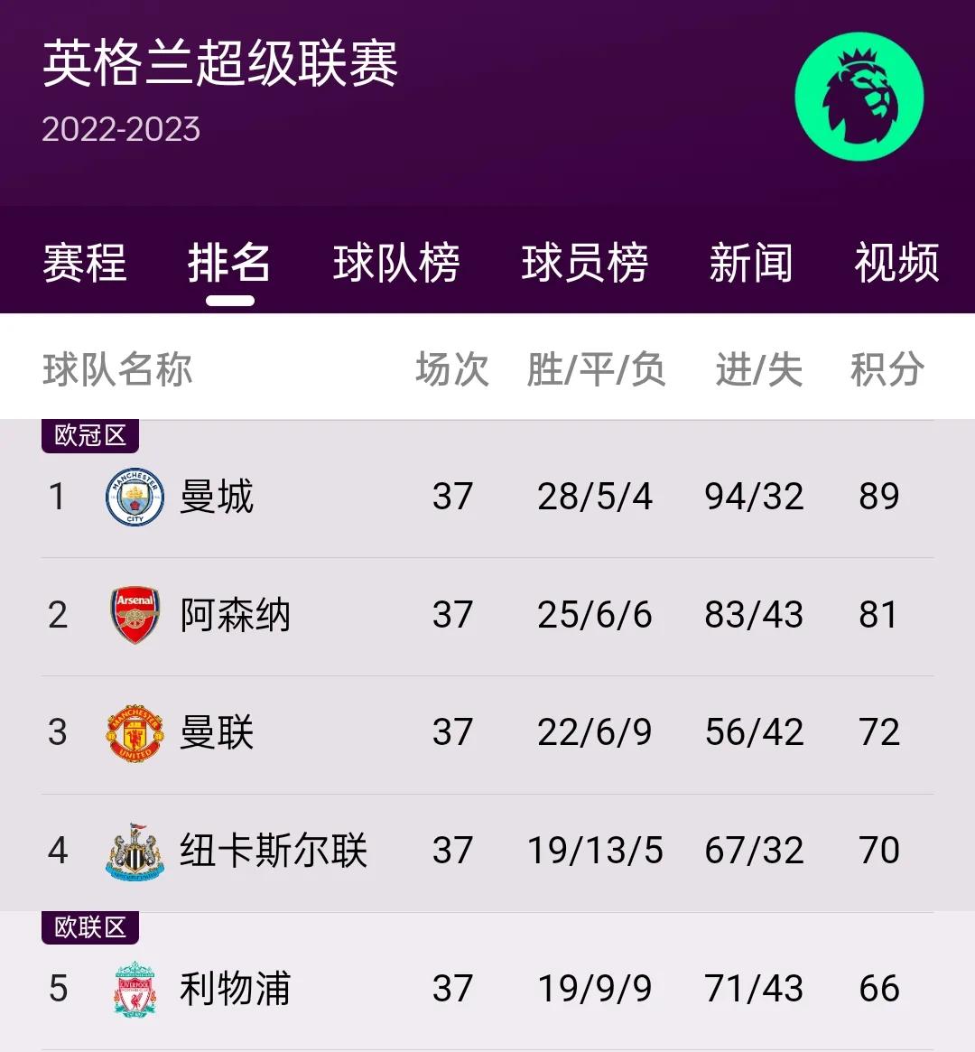 五大联赛德甲冠军,五大联赛欧战冠军数