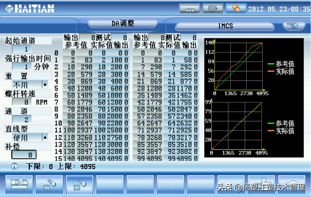 注塑机的保养和维护,注塑机检查与保养重要点