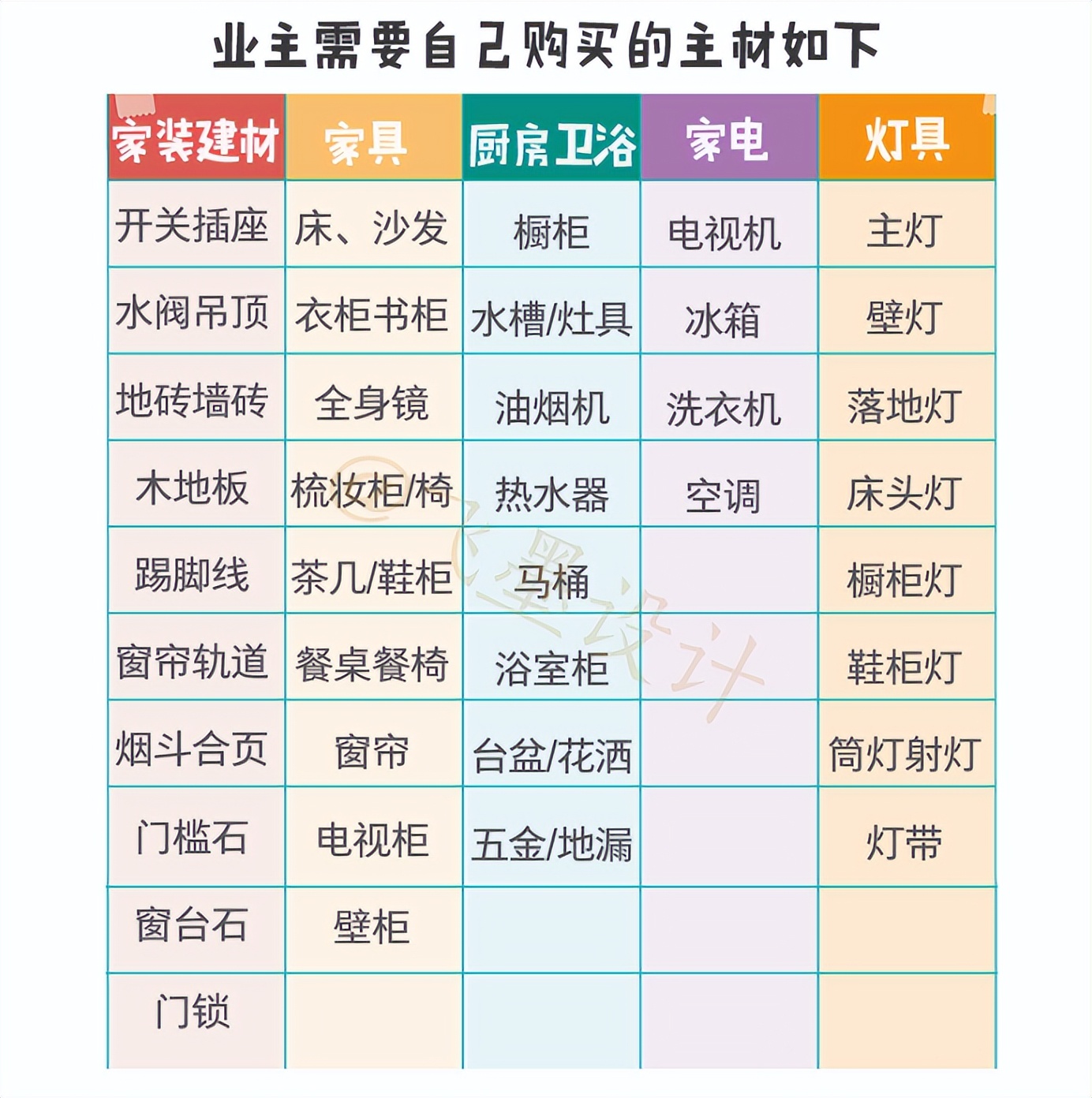 装修如何避免被装修公司坑的问题,不懂装修如何避免被装修公司坑