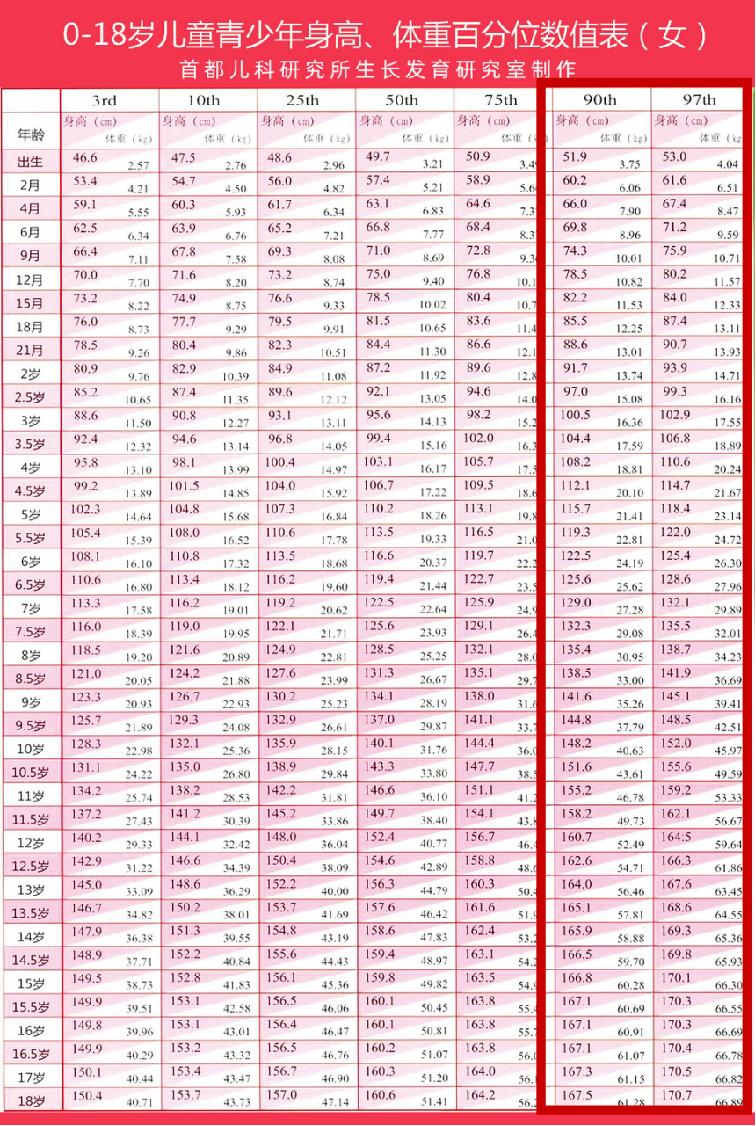 17岁女孩被警示,17岁早熟长高的科学方法