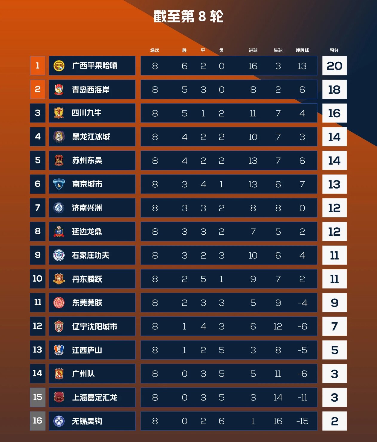 延边龙鼎队第六轮比分,延边龙鼎战胜东莞莞联