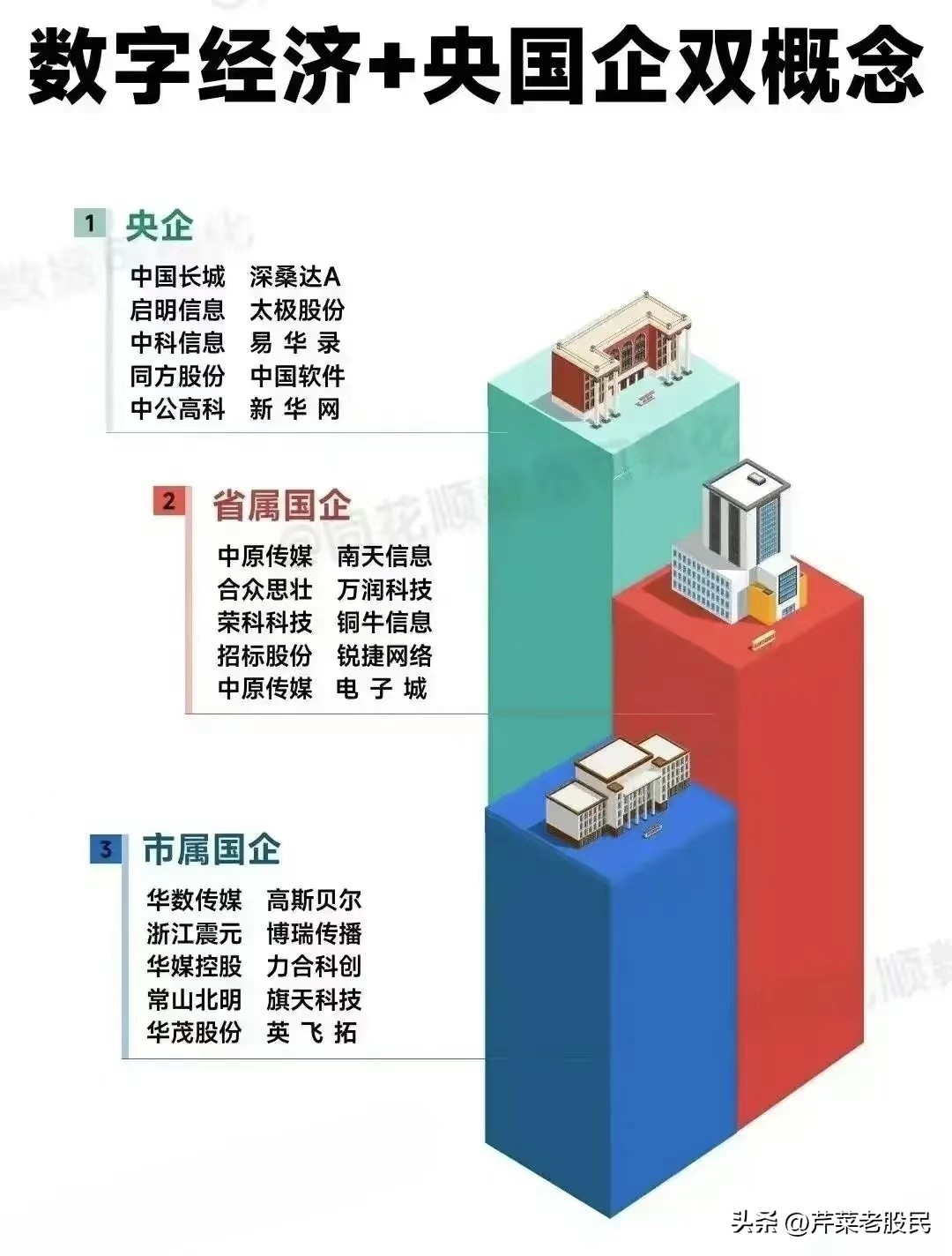 中字头基建概念股,央企战略性新兴产业概念股一览