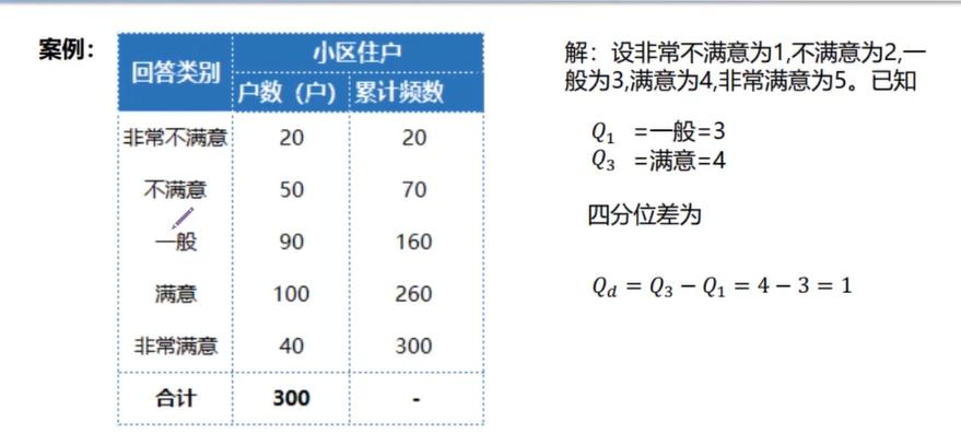统计学推断统计与描述统计,统计学连续型和离散型