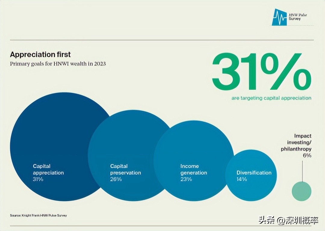 正席中心豪宅,缘何备受塔尖人士独宠?