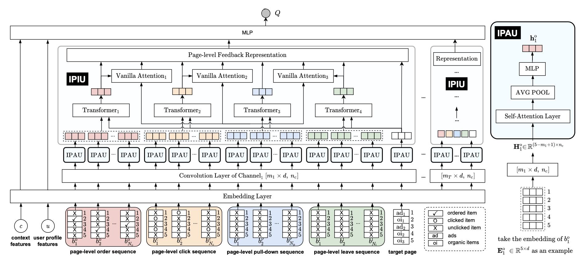 ACMSIGIR2022|美团技术团队精选论文解读