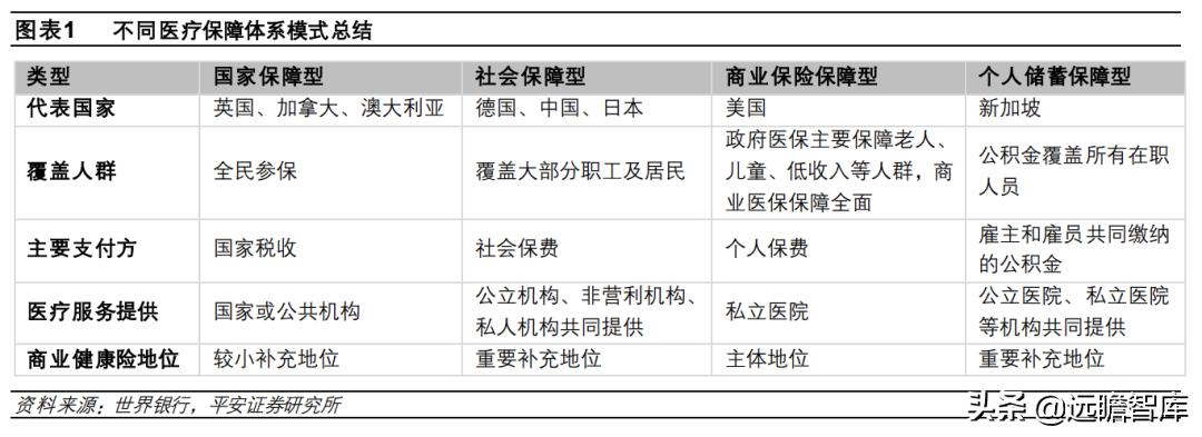 总结各国医疗保险模式和特点 (国际上四种医疗保险模式)