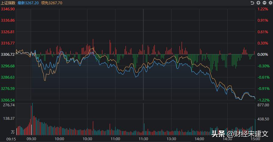 a股警惕大盘再次杀跌,今天a股为什么会出现跳水杀跌