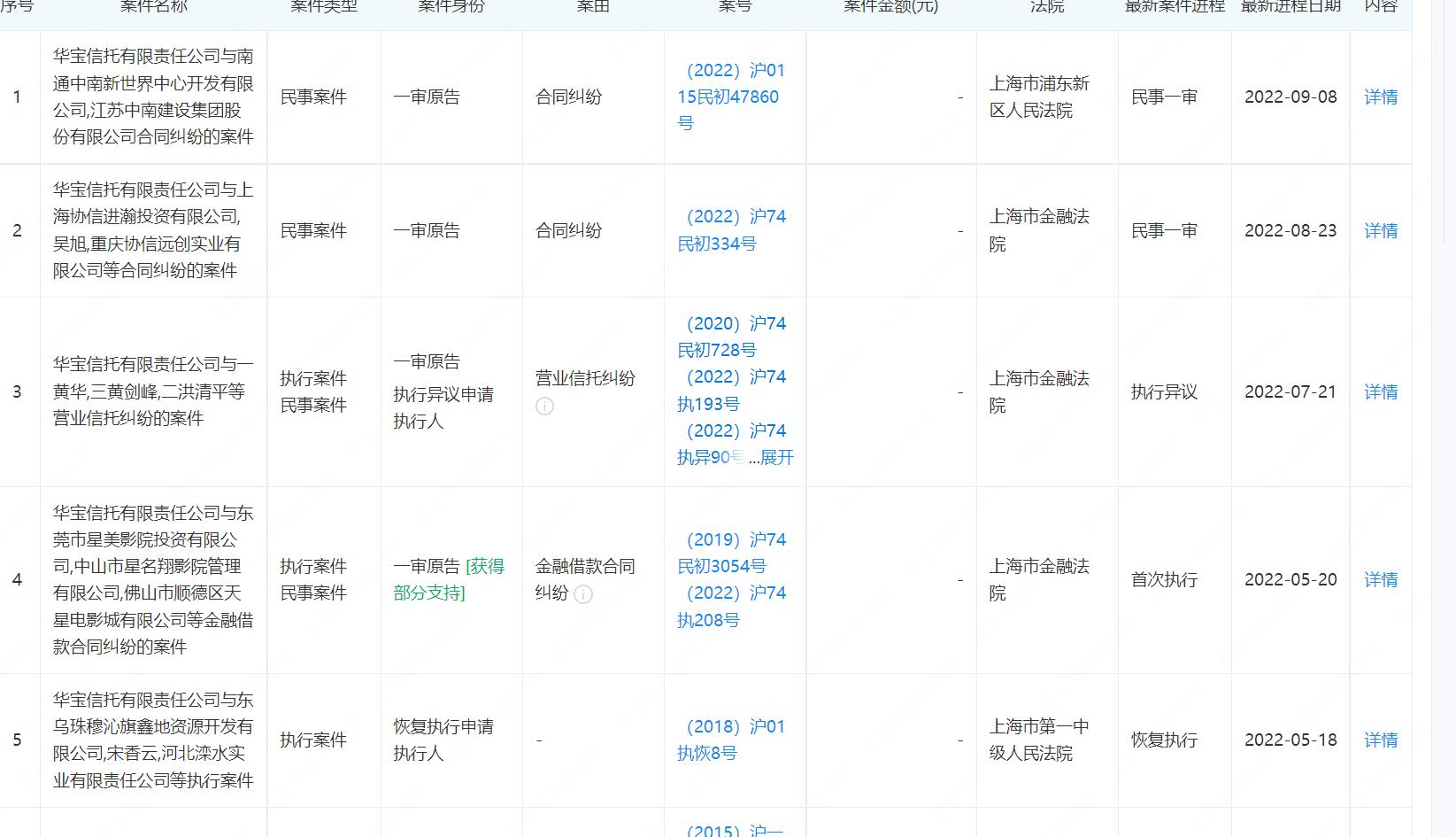 华宝信托最新消息今天,华宝信托借壳升达林业